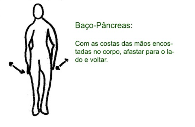 Ilustração original do exercício corporal do meridiano Baço-Pâncreas, desenho da Katia