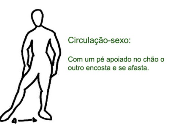 Ilustração original do exercício corporal do meridiano Circulação-Sexo, desenho da Katia
