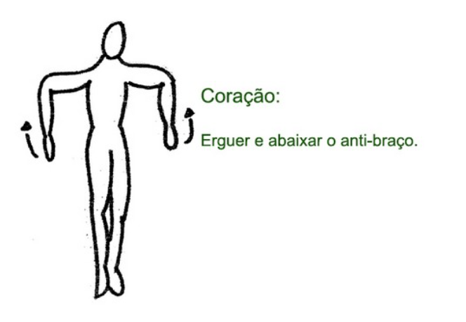 Ilustração original do exercício corporal do meridiano Coração, desenho da Katia