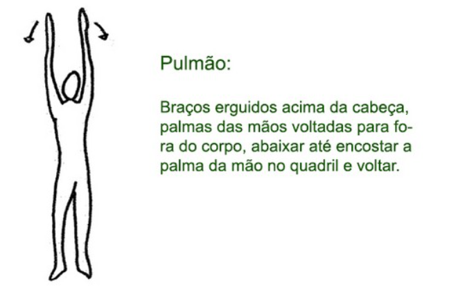 Ilustração original do exercício corporal do meridiano Pulmão, desenho da Katia