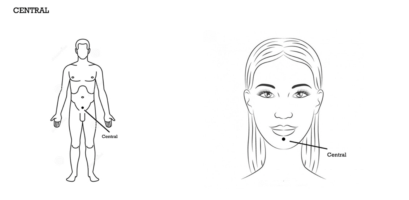 Pontos de tapping do meridiano Central, desenho original da metodologia