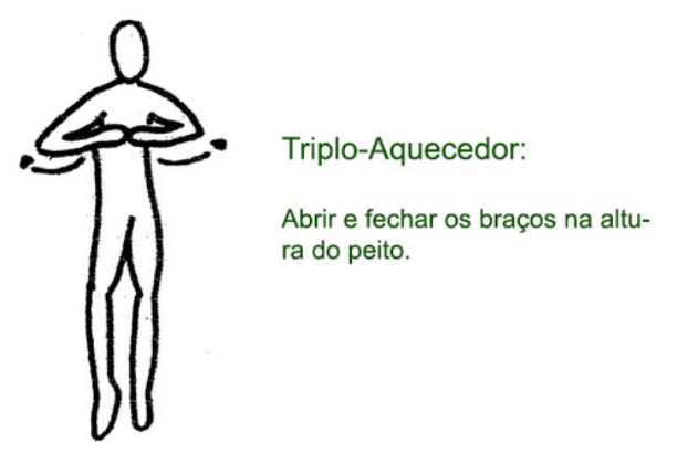 Ilustração original do exercício corporal do meridiano Triplo-Aquecedor, desenho da Katia